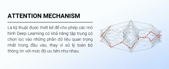 Attention Mechanism, Deep Learning